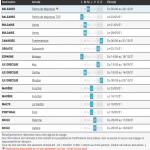 Calendrier des vols